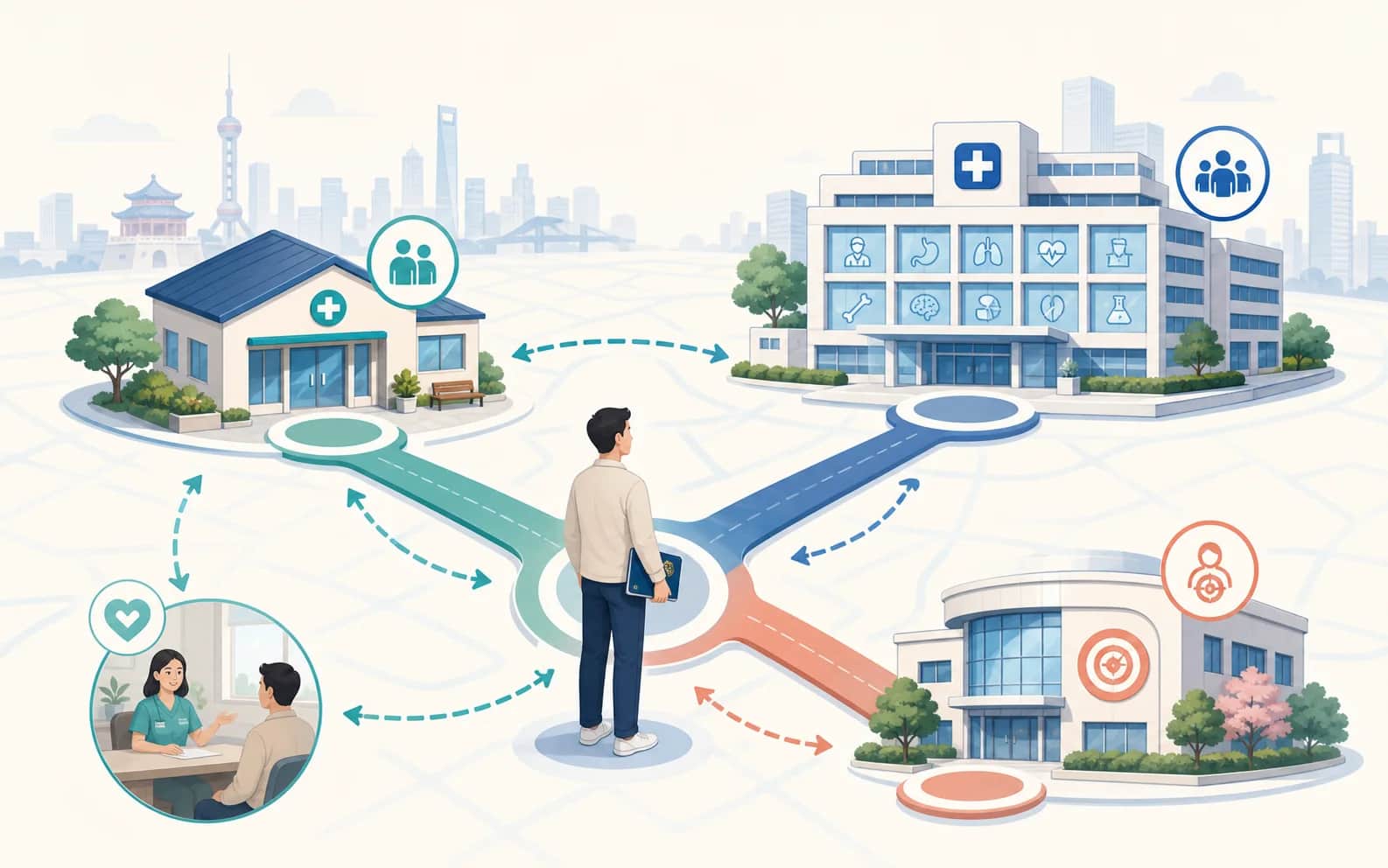 Editorial three-route map showing an international resident comparing a neighborhood community clinic, a multi-department general hospital and a focused specialist hospital, with referral and follow-up connections.