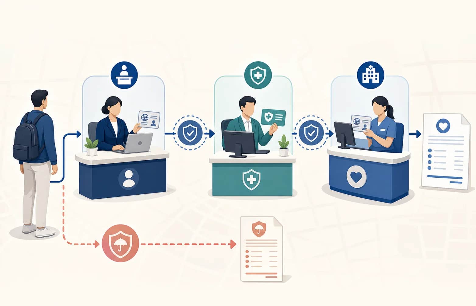 Editorial route showing a foreign employee moving through employer registration, insurance-status and credential checks, hospital identity verification and an itemized settlement record, while private insurance remains separate.