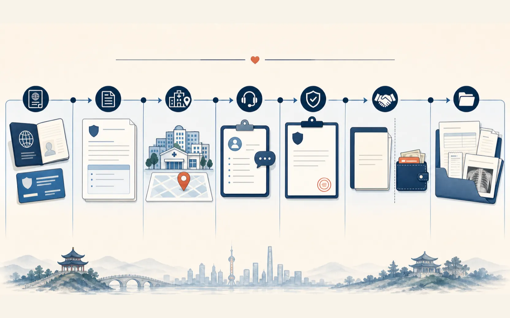 Editorial workflow showing passport identity, insurance membership, policy records, hospital and service verification, insurer contact, pre-authorization, separate patient payment and a fallback claim folder.